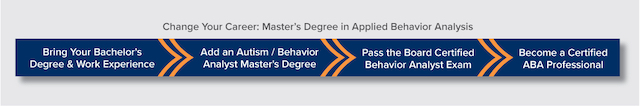 How anyone can become an applied behavior analyst with an autism behavior analyst master’s degree